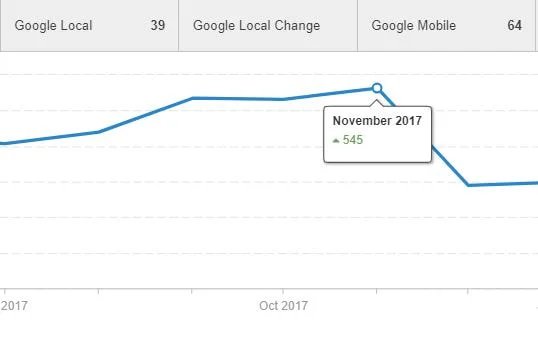 SEO reporting and analytics dashboard
